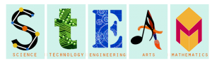 Science, Technology, Engineering, Arts, and Mathematics